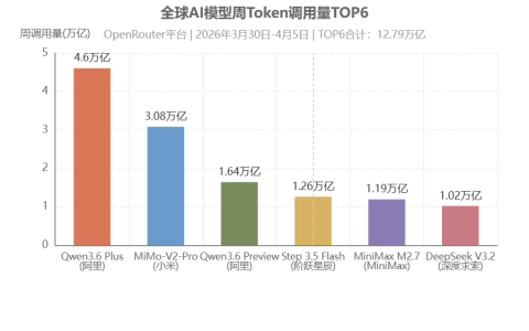 Token公司图谱：算力时代的玩家与牌局