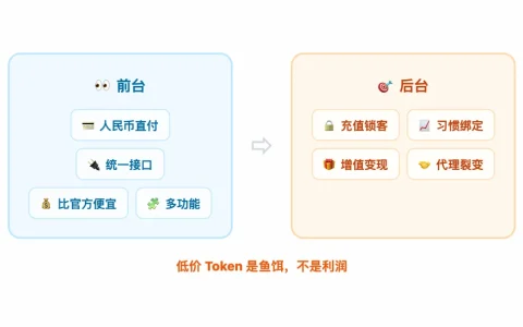 花顶级模型的钱，拿到的可能是假货：AI 中转站灰产链揭秘