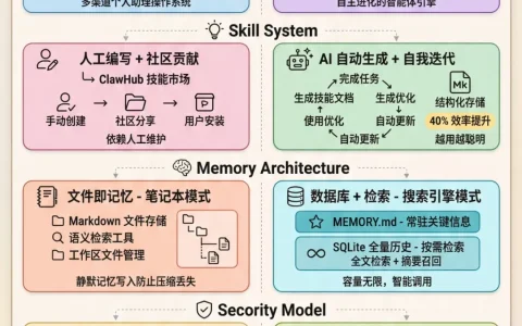 年轻人的第一个爱马仕，10分钟入门 Hermes Agent