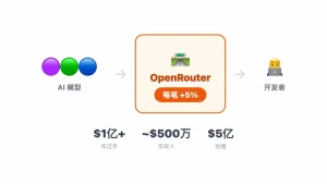 不做产品，只做 Token 中转——卖 Token 到底怎么赚钱