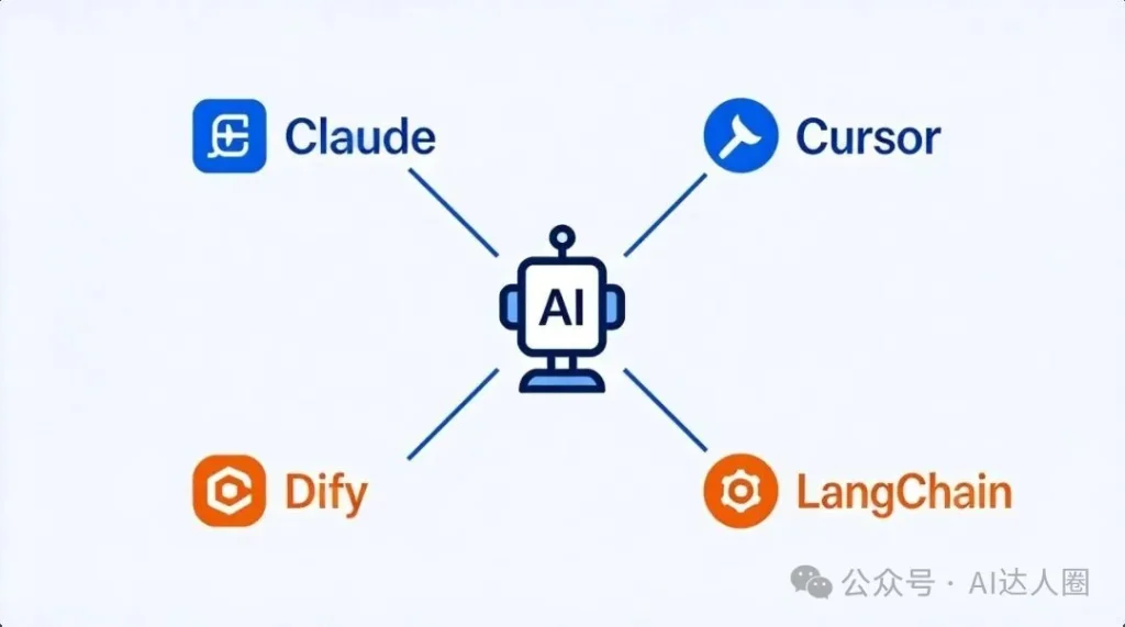 阿里魔搭社区这个”白嫖”接口太香了，每天 2000 次免费调大模型