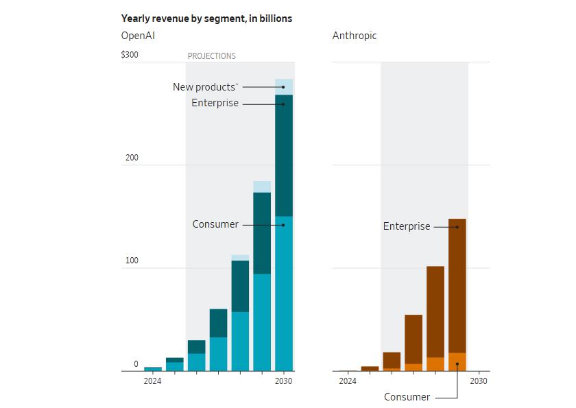 谁是美国大模型第一股?