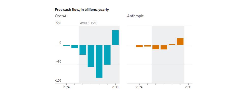 谁是美国大模型第一股?