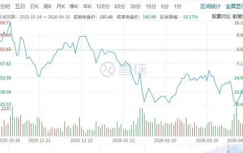 AI越强，大厂们的股价越惨