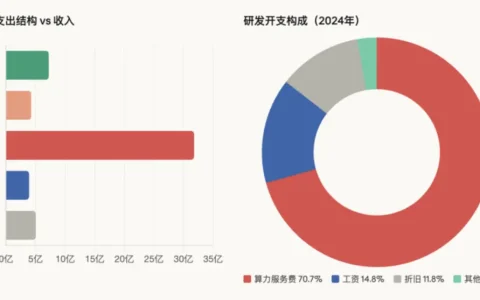 要做“中国版Anthropic”，智谱还差点火候