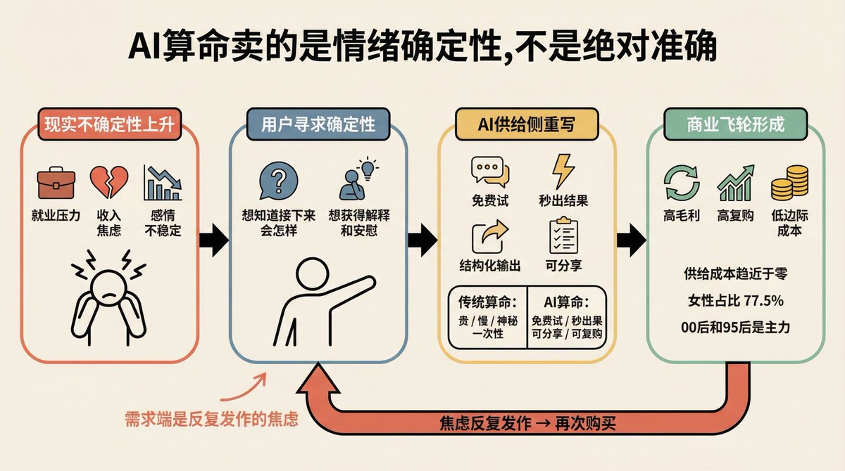 AI算命，闷声发大财！不看错过一个百亿市场（内含提示词）