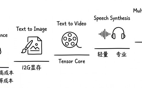一文说清你到底需不需要部署本地大模型？