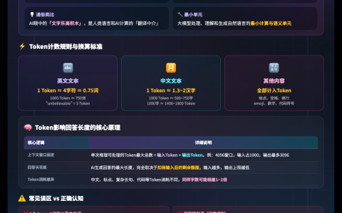 一图看懂：”Token”在AI里啥意思？