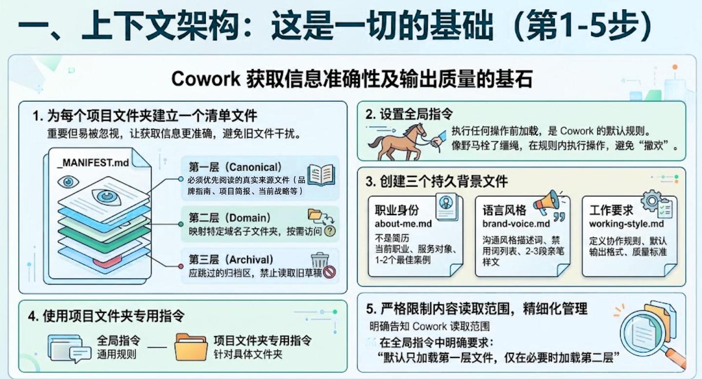 干货！让Claude Cowork真好用的17个神操作