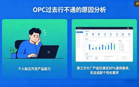 一人公司，开始闷声赚钱：预计年入1000万