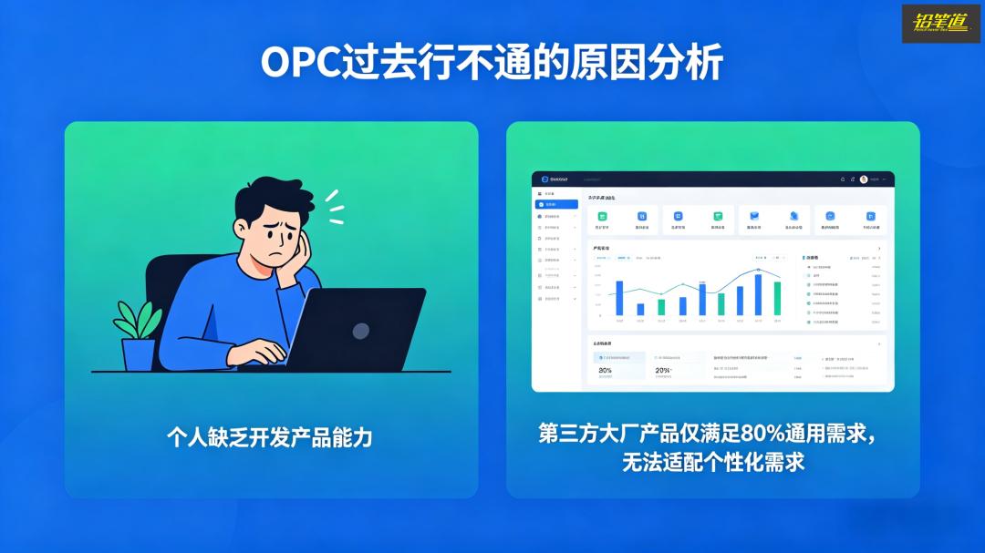 一人公司，开始闷声赚钱：预计年入1000万