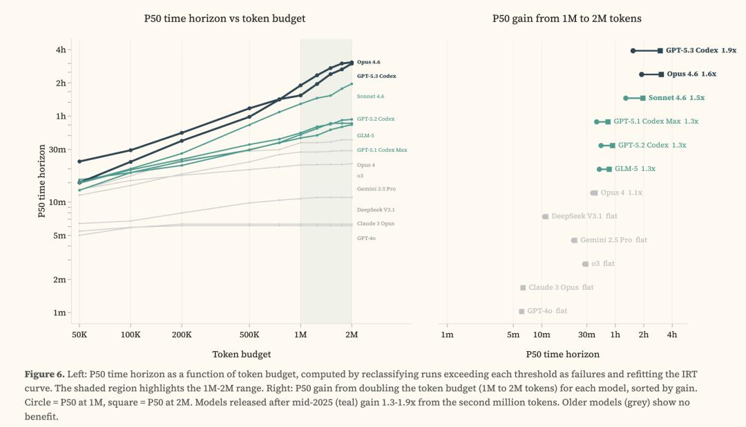 刚刚，Claude 4小时血洗全球最安全系统！人类最后防线失守