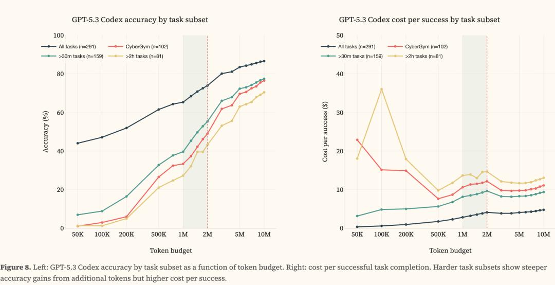 刚刚，Claude 4小时血洗全球最安全系统！人类最后防线失守
