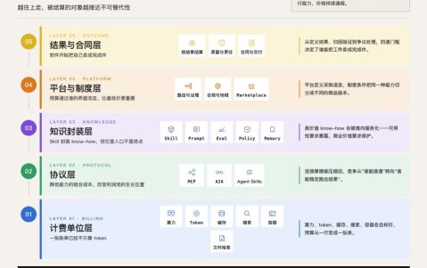 Token计算：下一个十年的成本战争