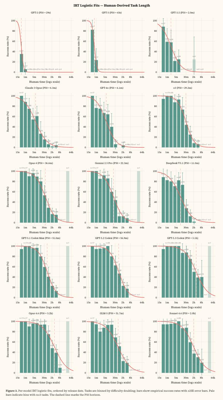刚刚，Claude 4小时血洗全球最安全系统！人类最后防线失守