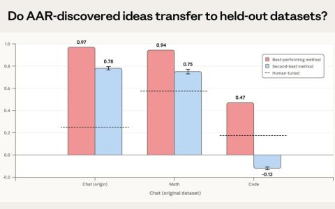 人类能管住AI吗？Anthropic用千问做了个实验