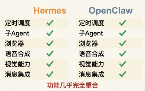Herems到底凭什么抢了OpenClaw的风头？