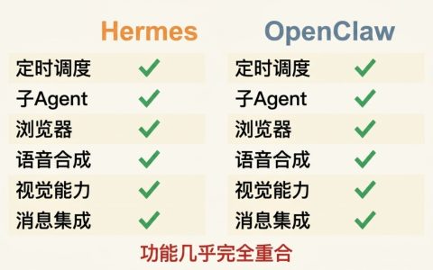 Herems到底凭什么抢了OpenClaw的风头？