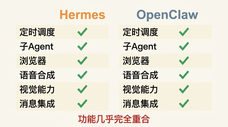 Herems到底凭什么抢了OpenClaw的风头？