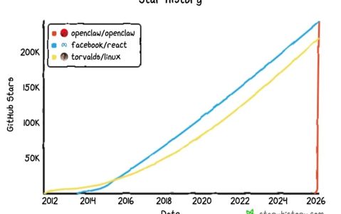 互联网养虾人尝到的甜头和苦头