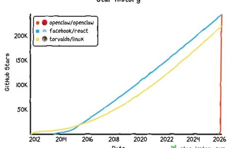 互联网养虾人尝到的甜头和苦头