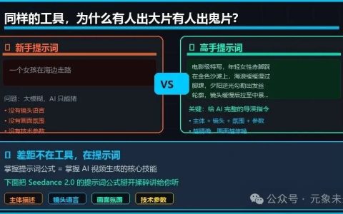 Seedance 2.0 提示词公式：5分钟生成电影级AI视频