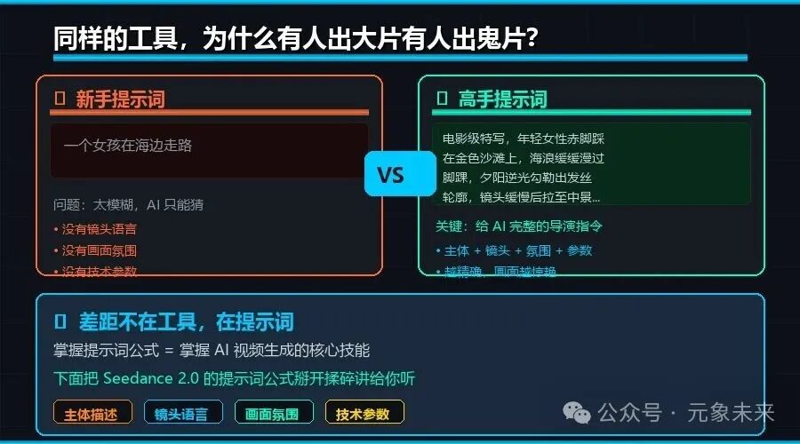 Seedance 2.0 提示词公式：5分钟生成电影级AI视频