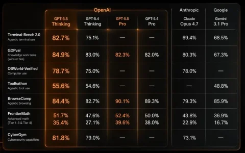 GPT-5.5 发布，详细解读