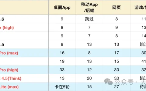 DeepSeek V4 编程测评