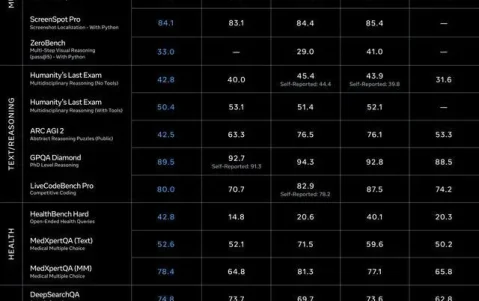 无人关心的Meta AI，好像真有点说法