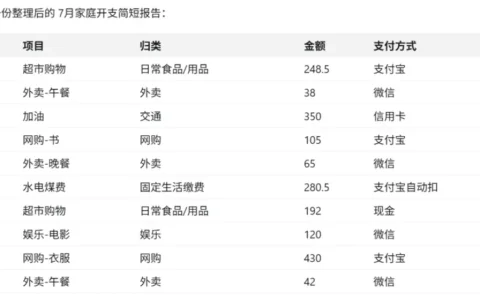 GPT-5.5实测：更聪明，也更爱“说谎”
