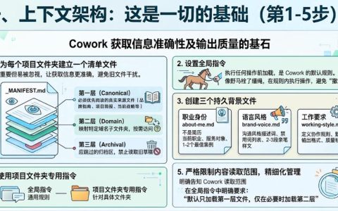 干货！让Claude Cowork真好用的17个神操作