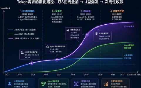 Token并不等同于“货币”