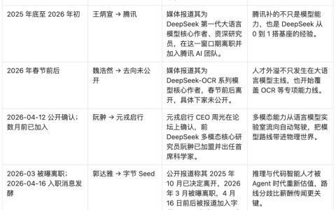 V3 到 V4，DeepSeek 484 天的人、财、事、物