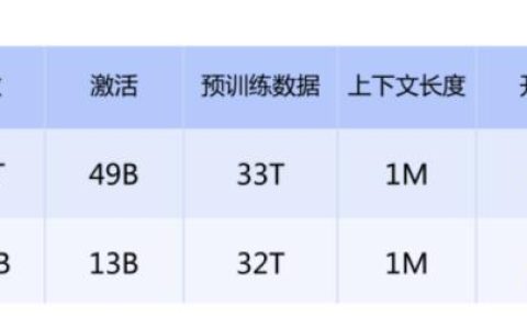DeepSeek V4终于发布，打破最强闭源垄断，明确携手华为芯片